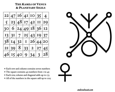 The Power of Magic Square Cosmps in Ritual Magick